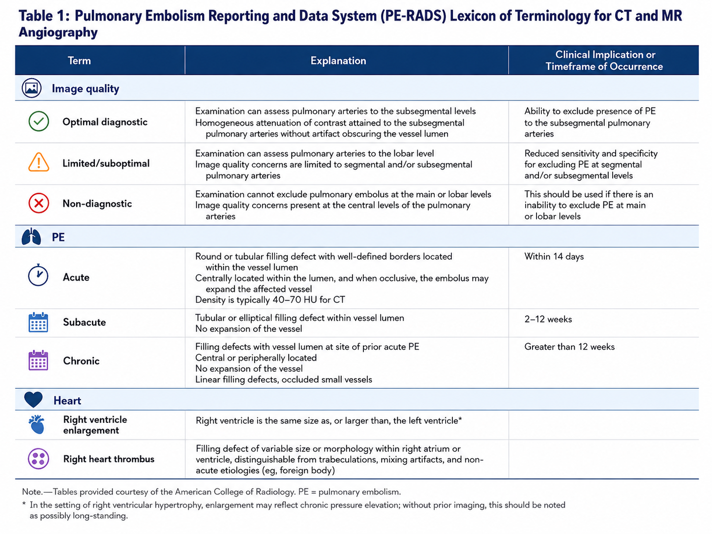 PE-RADS table 1 lexicon