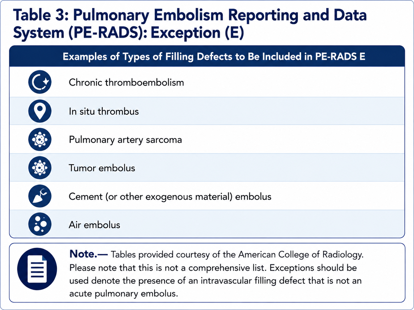 PE-RADS table 3 exception E