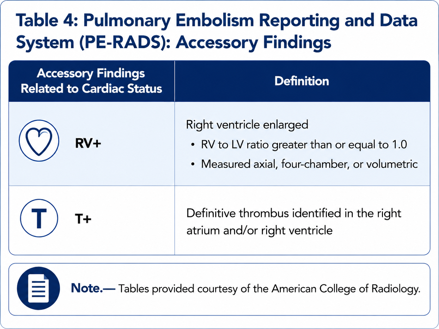 PE-RADS table 4 accessory findings