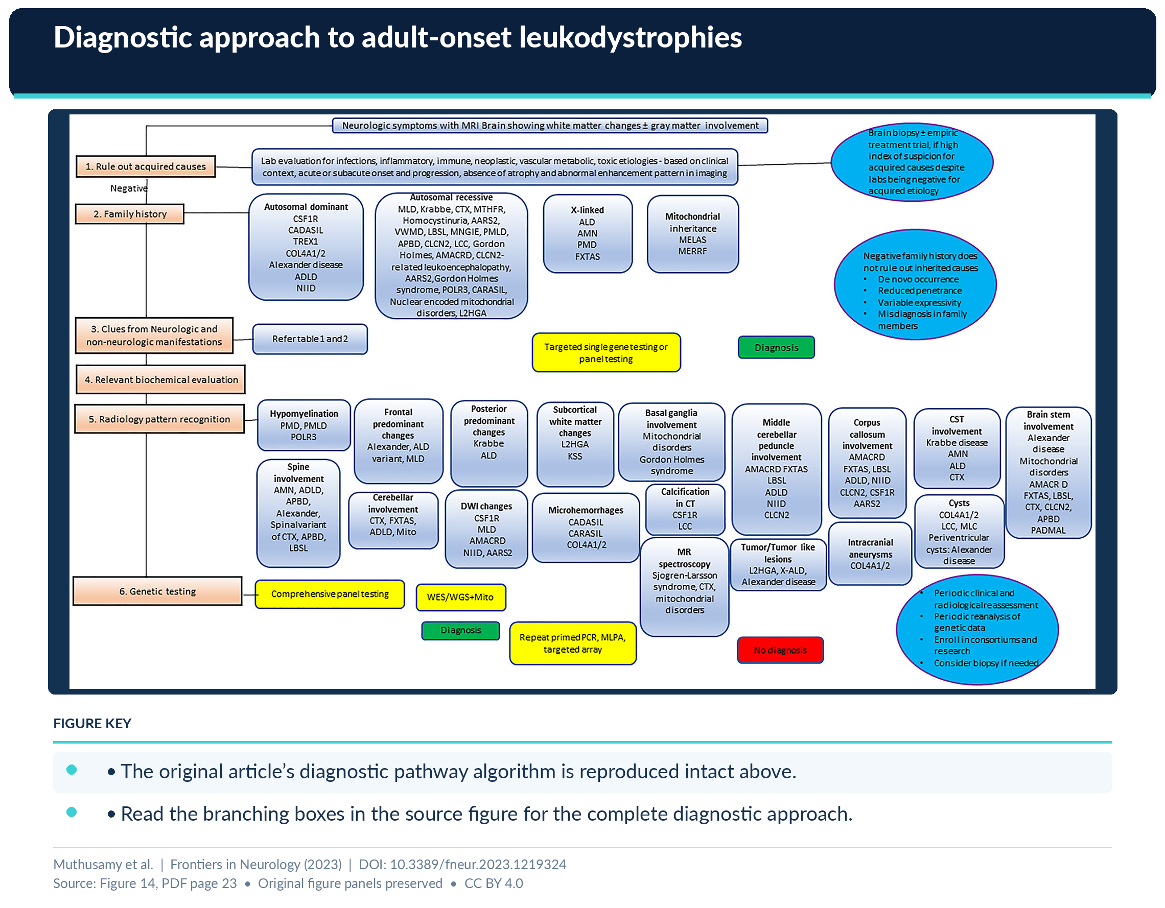 Figure 14 Formatted