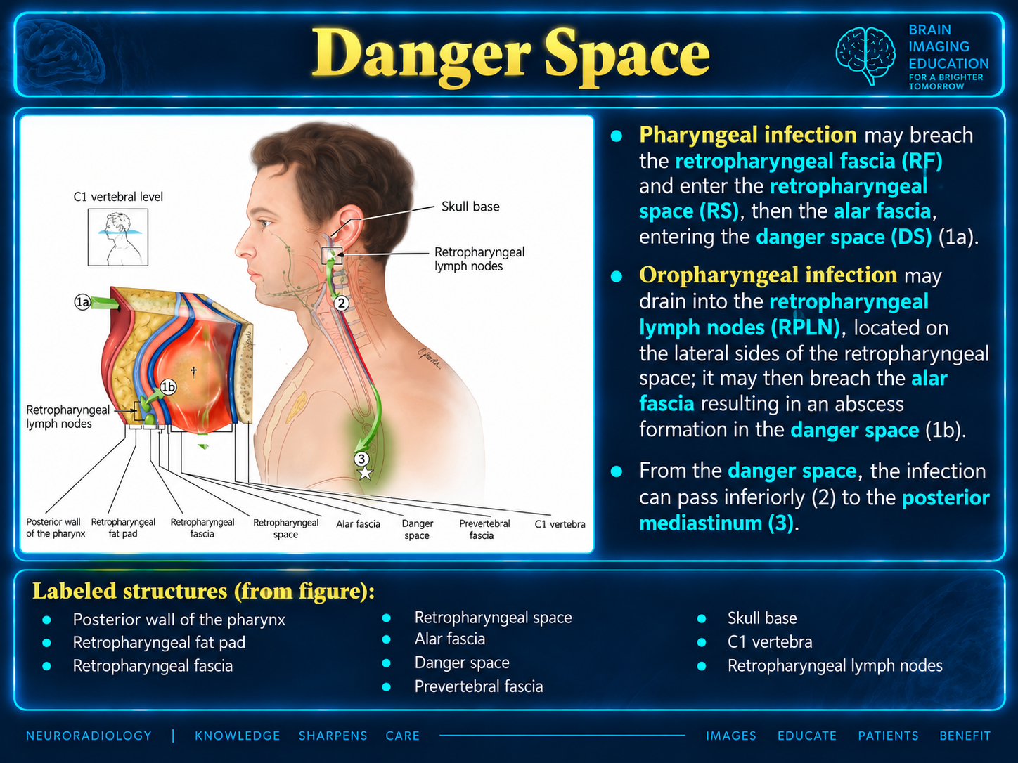 Danger Space