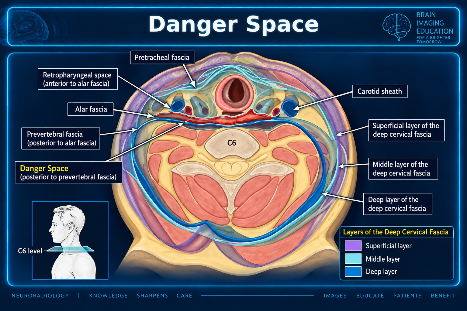 Danger Space