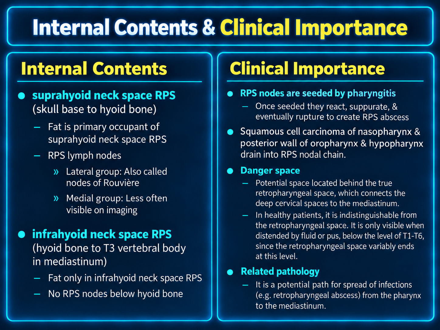 Teaching slide describing suprahyoid and infrahyoid retropharyngeal contents, nodal drainage and the danger space.