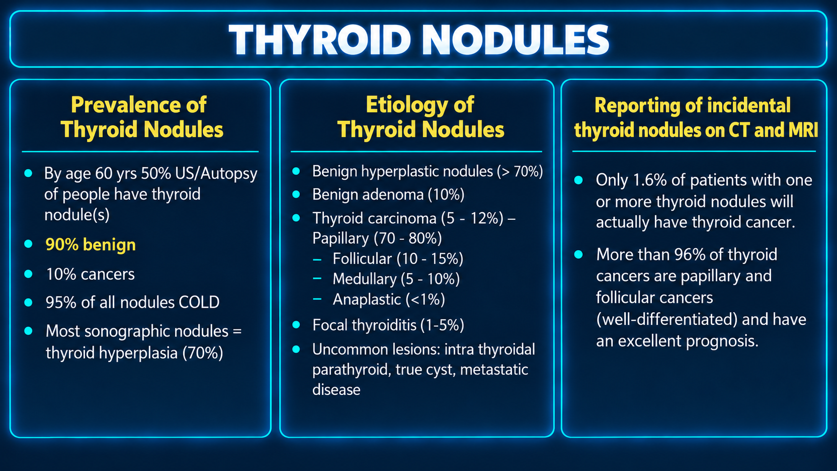 Teaching slide summarizing thyroid nodule prevalence, etiologies, and incidental CT and MRI reporting statistics