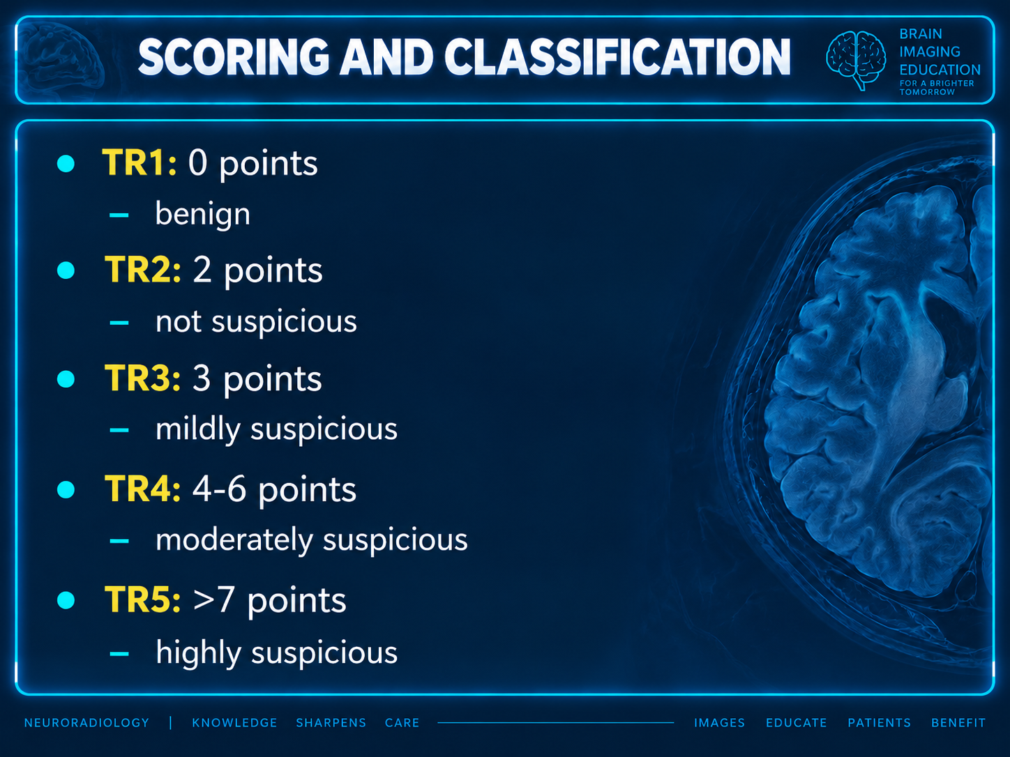 Scoring and classification teaching graphic