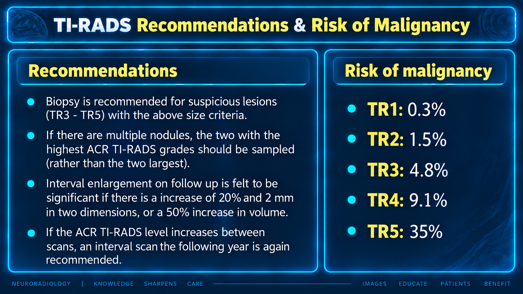 TI-RADS recommendations and risk of malignancy teaching graphic