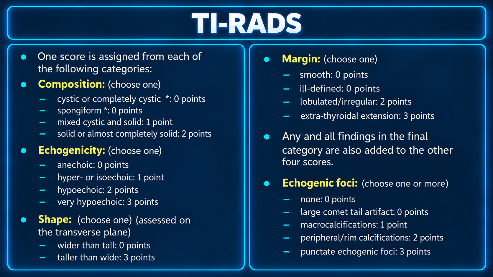 TI-RADS: five ultrasound scoring categories teaching graphic