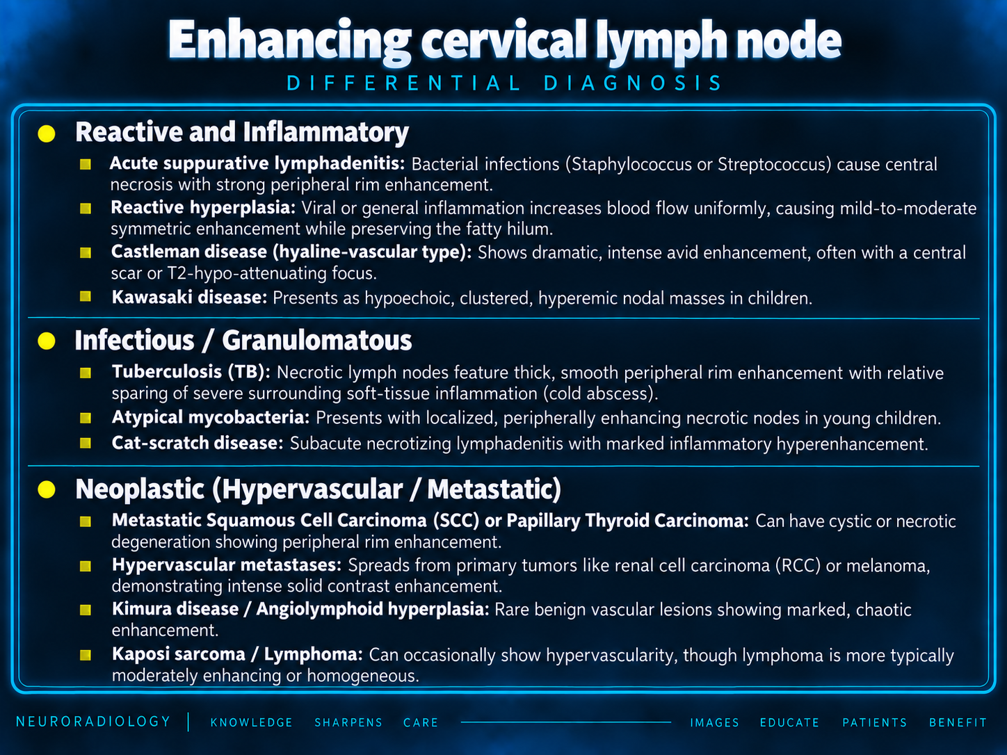 Enhancing lymph nodes