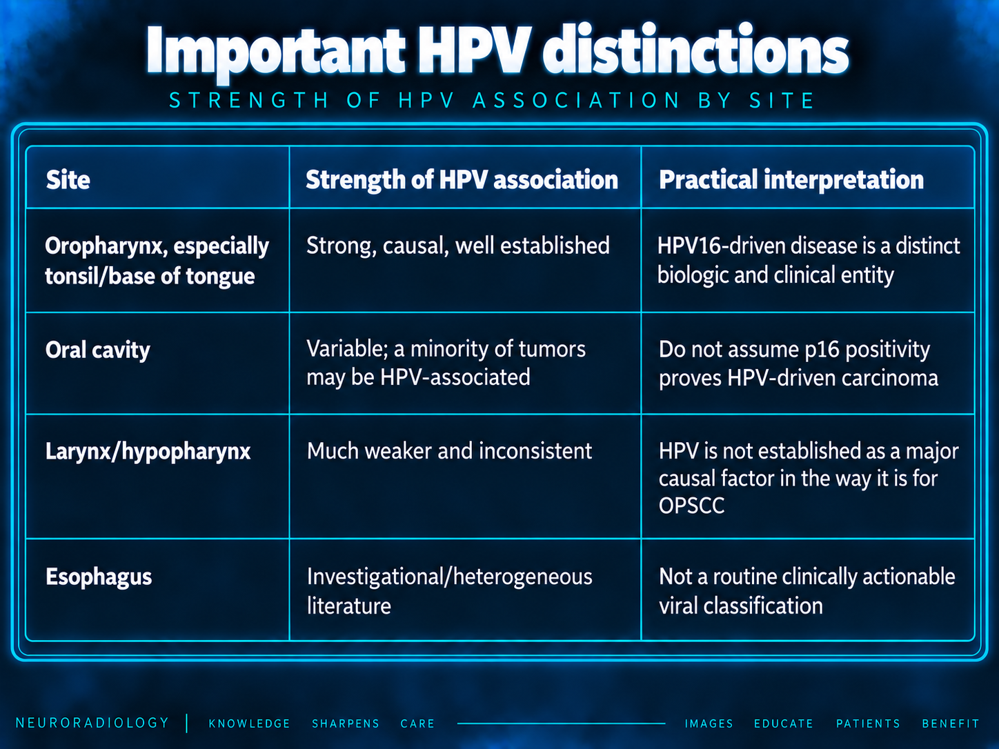 Teaching graphic: Important HPV distinctions by site