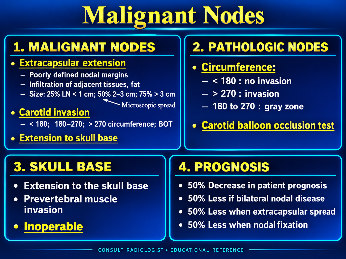 Imaging features of malignant cervical lymph nodes